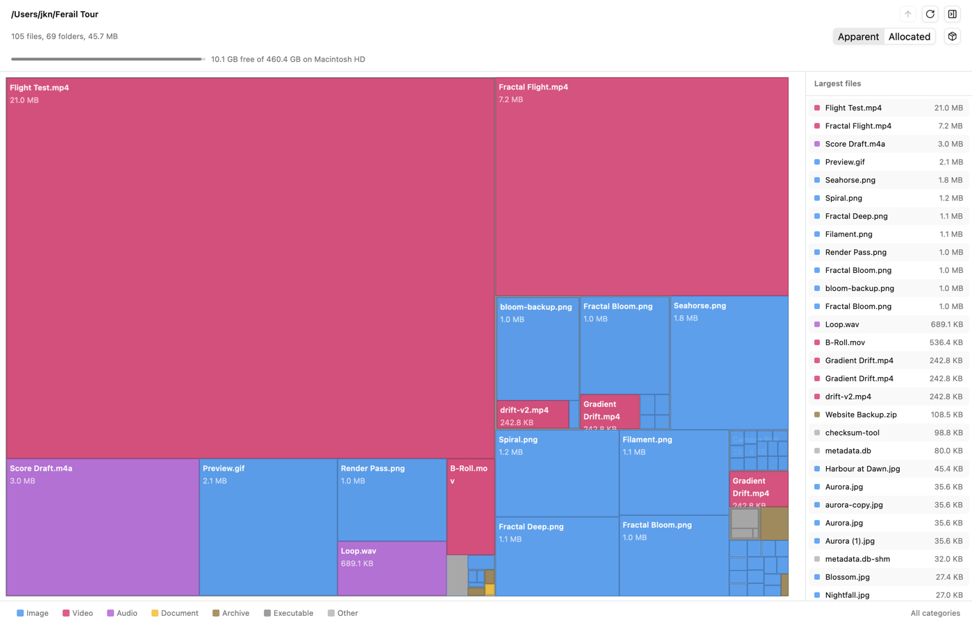 Disk usage treemap with a sunburst-style breakdown
